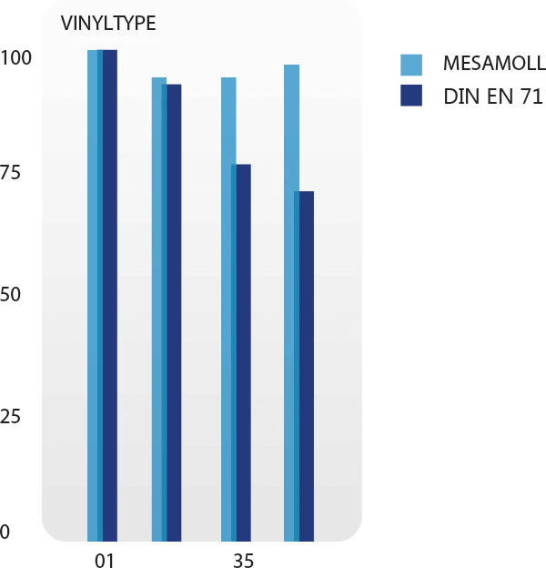 Garantie Watermatras