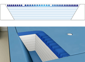 Stabilisatie 3 Fiber